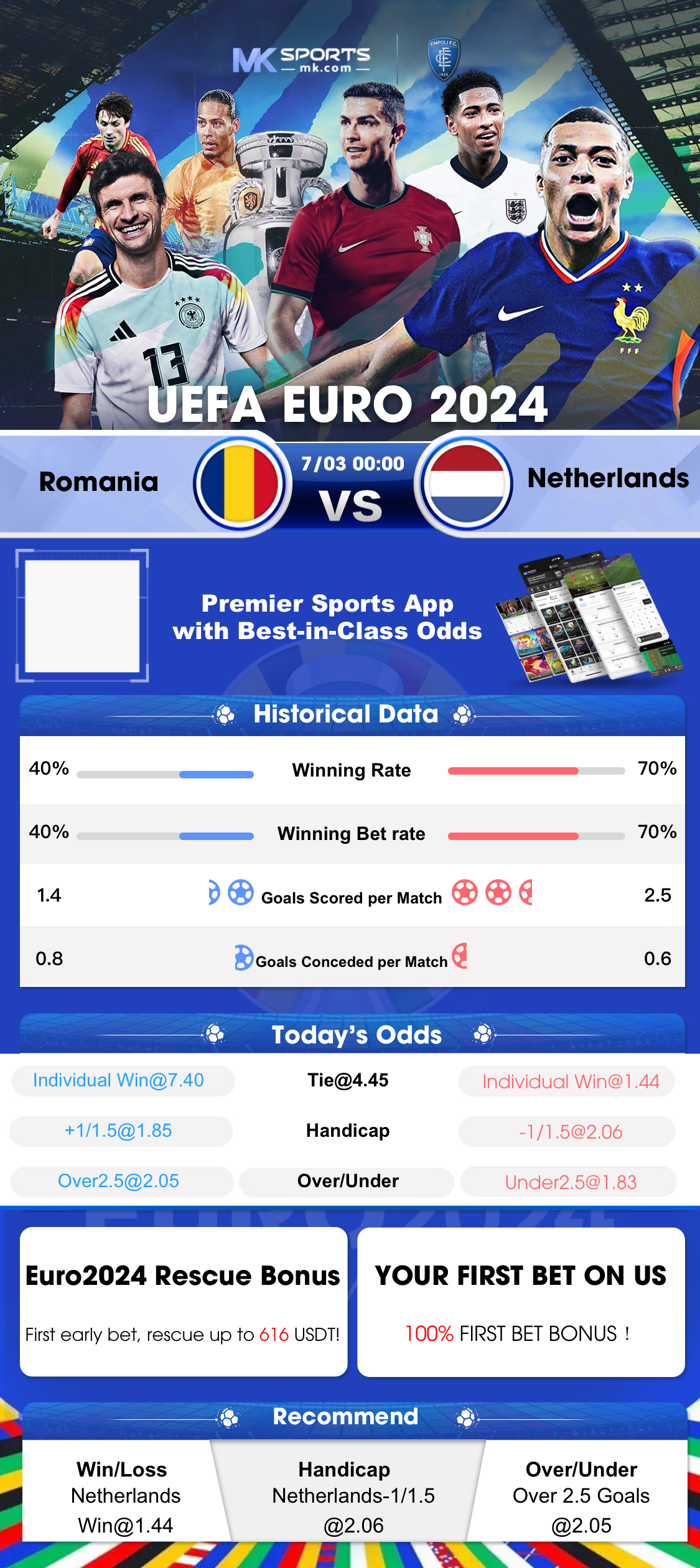 latest euro lottery numbers